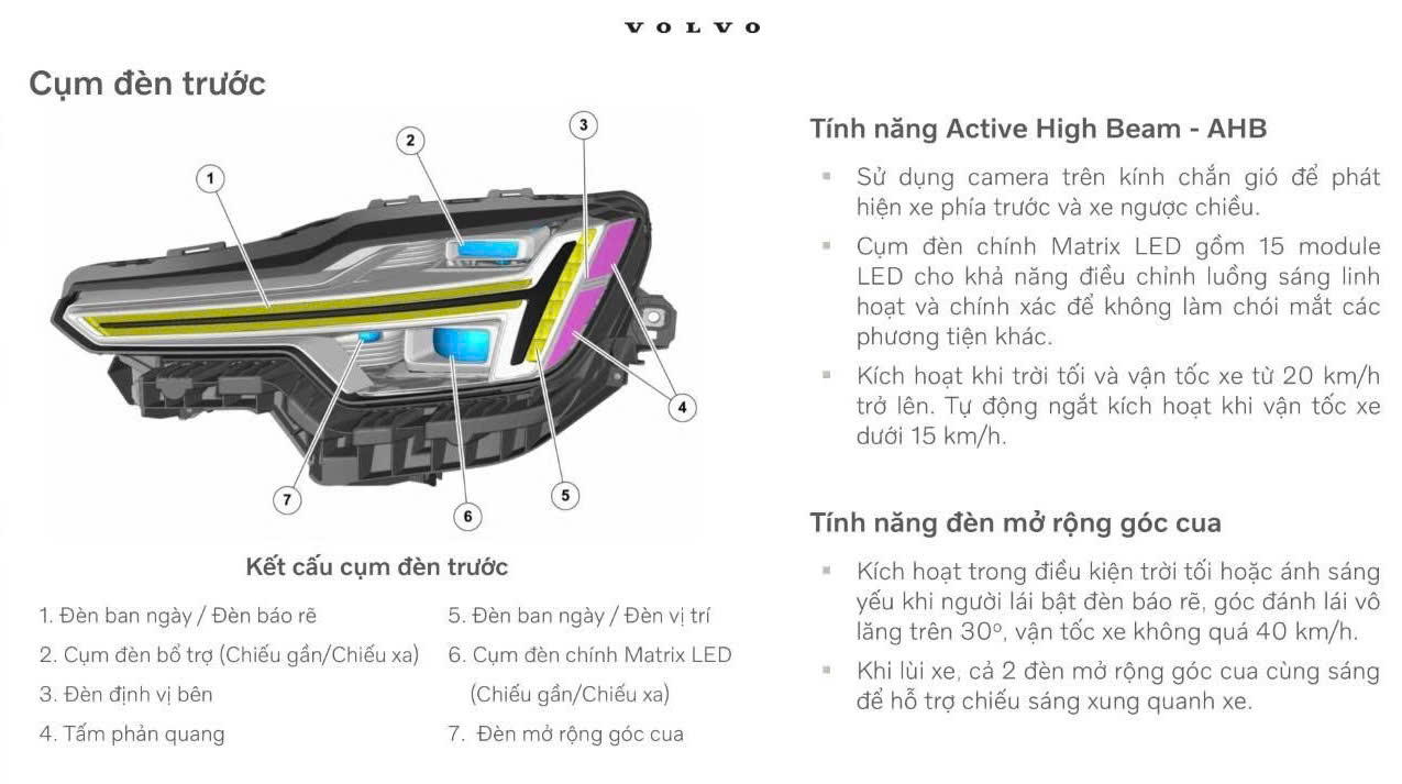 Công nghệ đèn pha Matrix hoàn toàn mới của Volvo