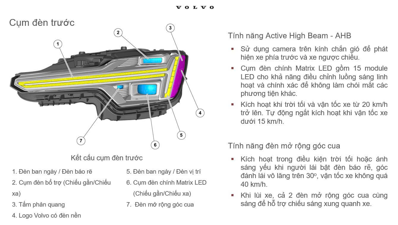 Công nghệ đèn mới trên Volvo S90L Plug In Hybrid 2026.