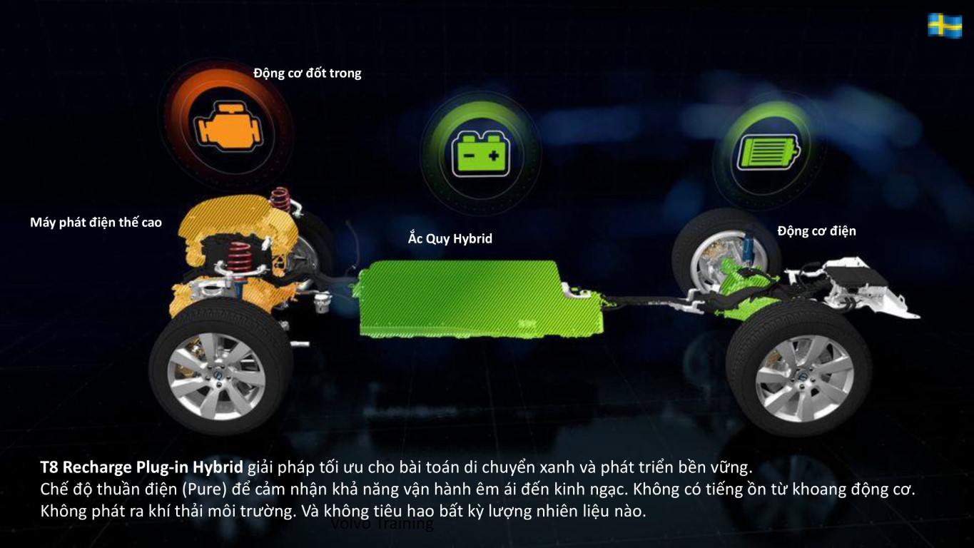Công nghệ Plug In Hybrid cực kỳ hay trên Volvo.