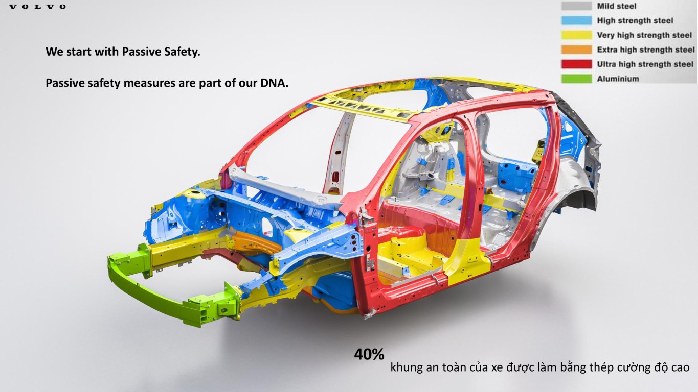 Khung xe an toàn của Volvo.