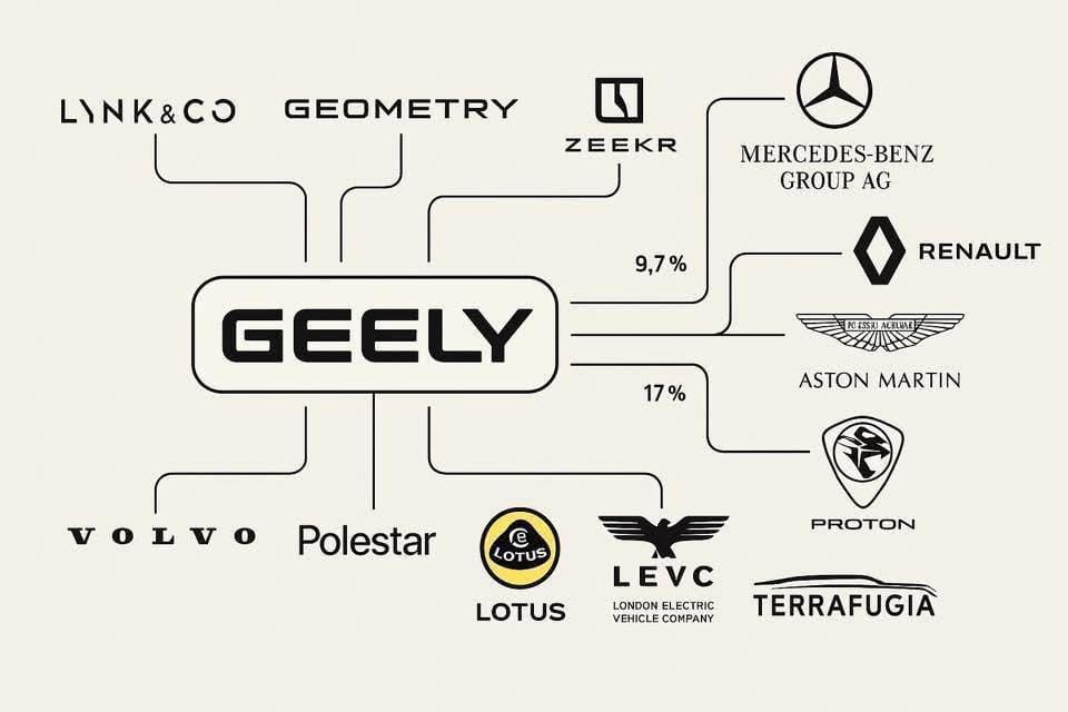 Volvo và các thương hiệu lớn khác thuộc tập đoàn Geely.