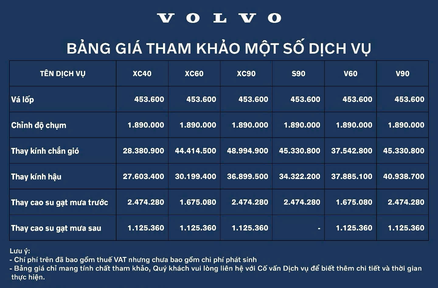 Một số chi phí thay thế phụ tùng cơ bản của Volvo.