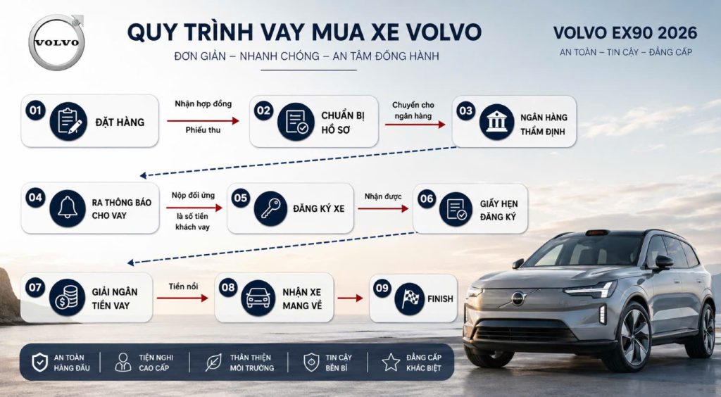 Mua Xe VOLVO Trả Góp – Hướng Dẫn Quy Trình và Thủ Tục