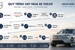 Quy trình mua xe Volvo trả góp.