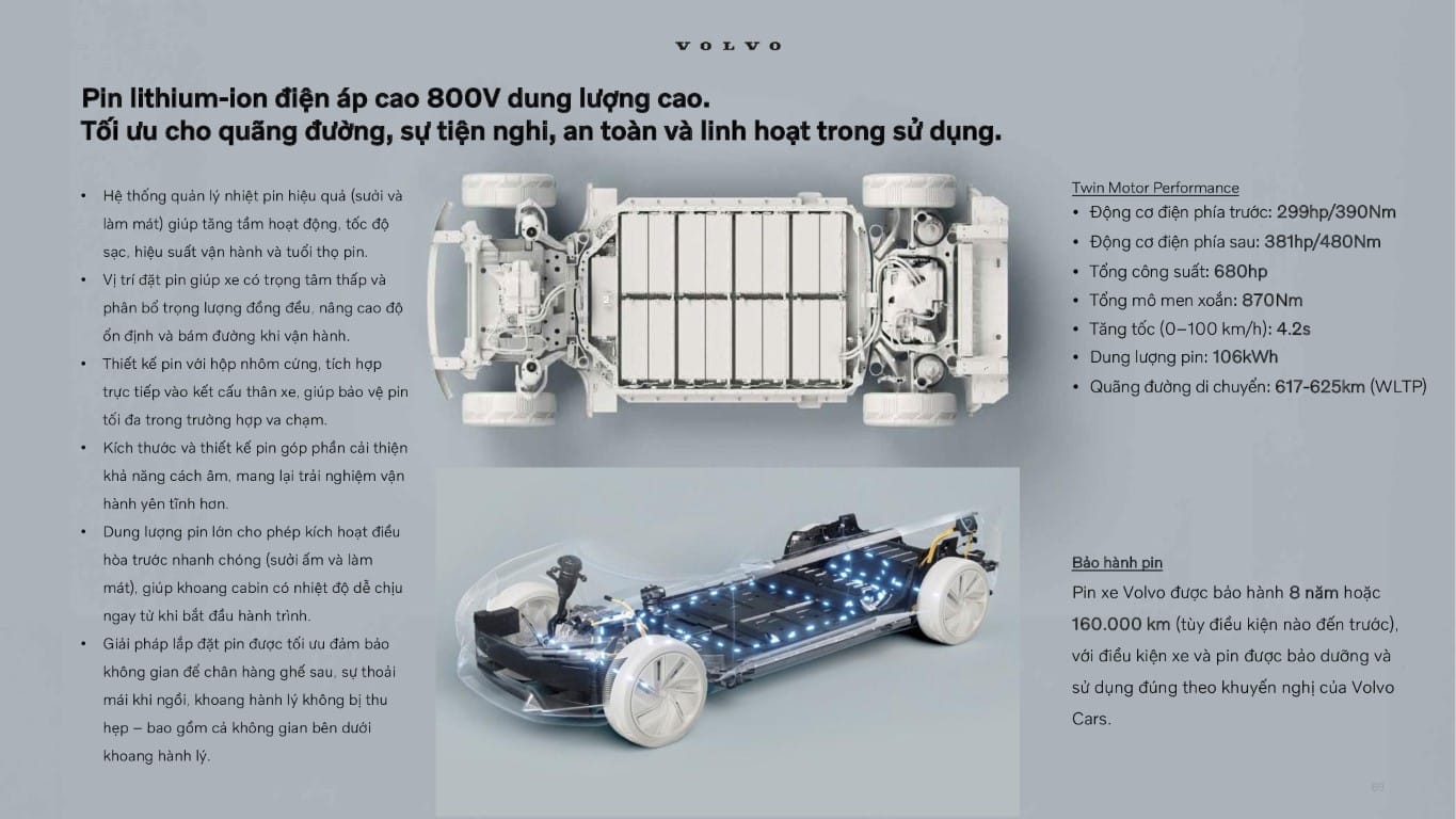 Thông số kỹ thuật về động cơ -pin - và sạc điện.