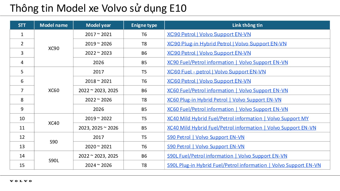 Một số dòng xe Volvo tại Việt Nam dùng xăng E10.
