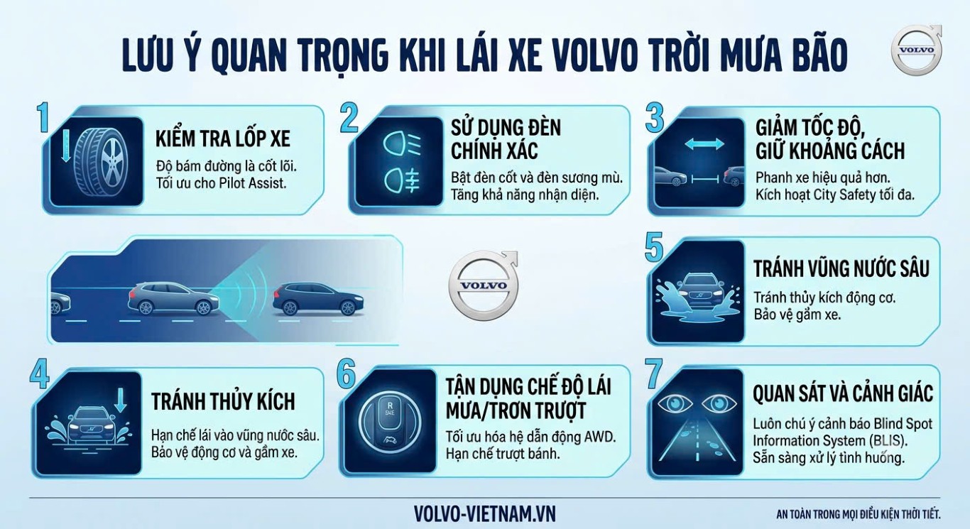 Lái xe Volvo trời mưa an toàn.