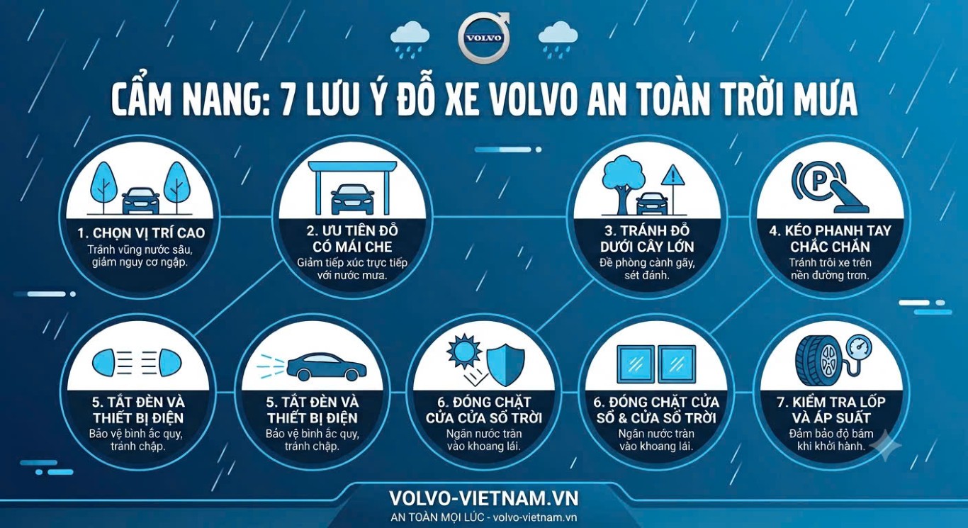 Lưu ý đỗ xe Volvo trời mưa.