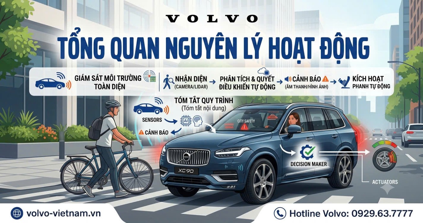Nguyên lý Volvo City Safety quét chướng ngại vật