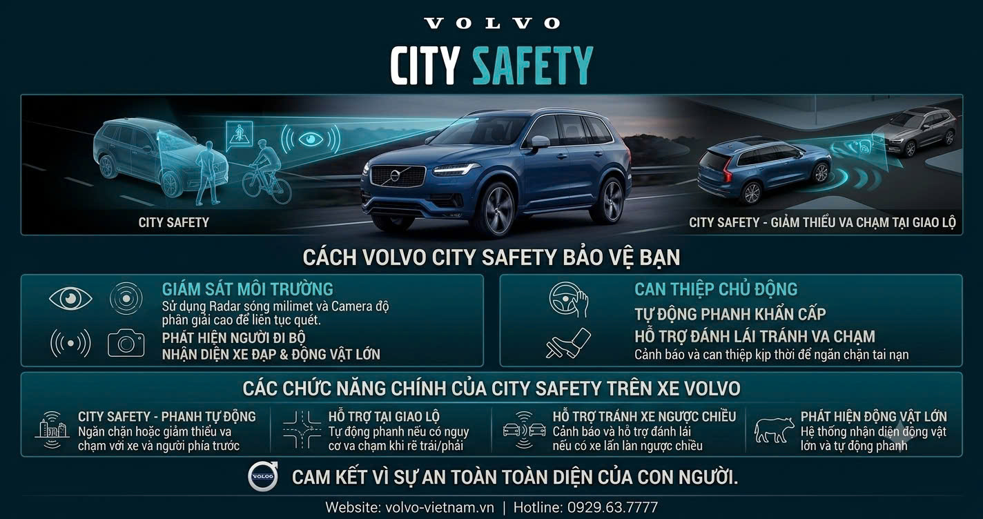 Tính năng Volvo IntelliSafe phanh tự động City Safety