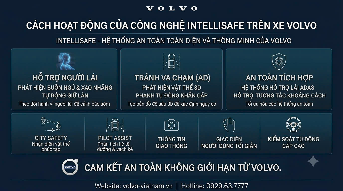 Cách hệ thống Volvo IntelliSafe hoạt động