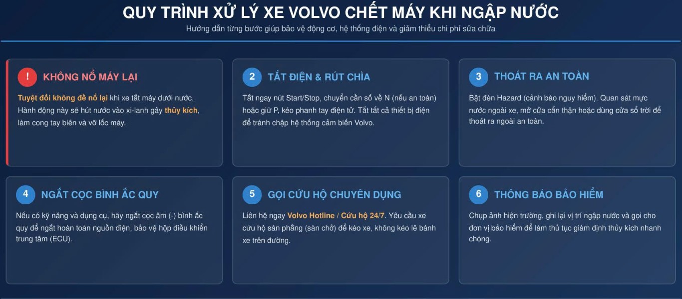Xử lý xe Volvo chết máy khi ngập nước.